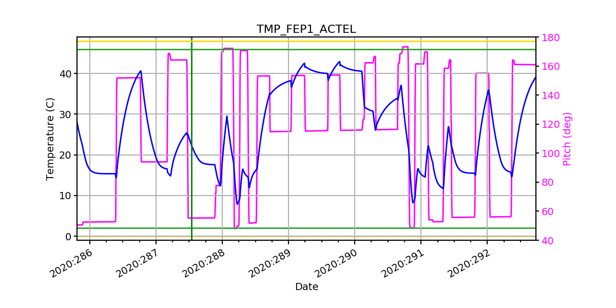 FEP1 ACTEL IMAGE