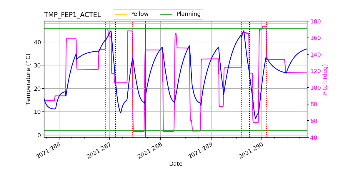 FEP1 ACTEL IMAGE