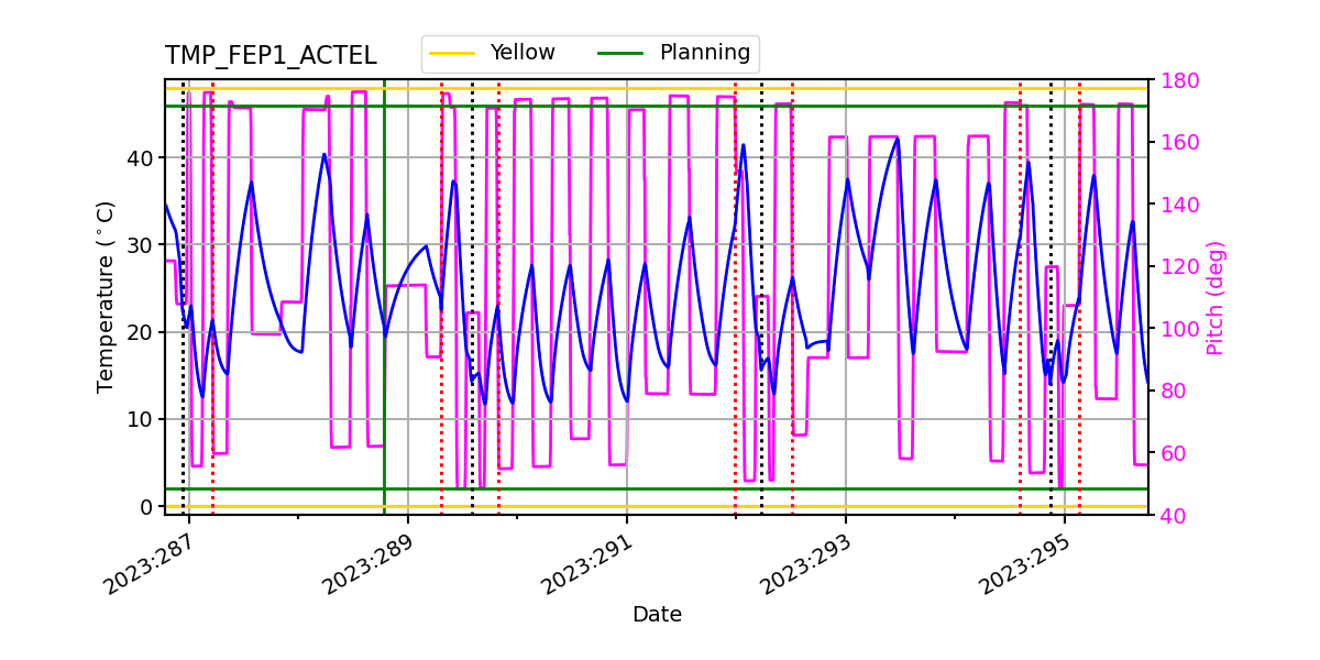 FEP1 ACTEL IMAGE