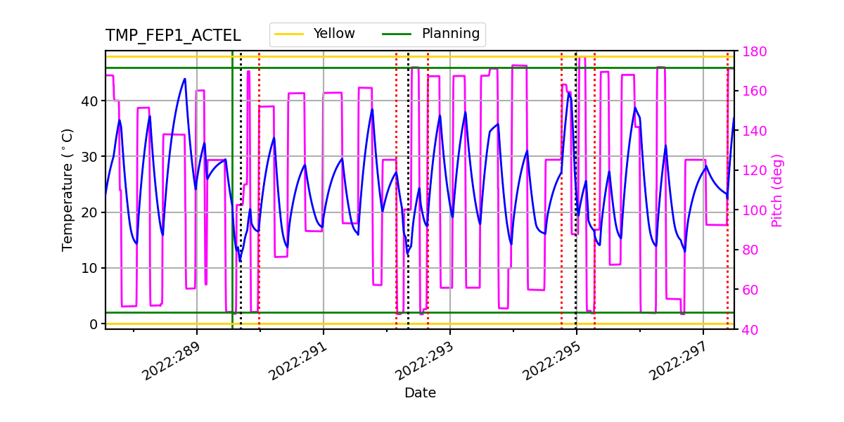 FEP1 ACTEL IMAGE