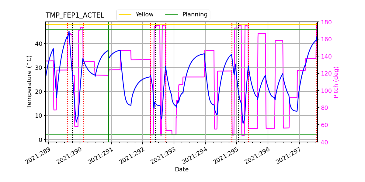 FEP1 ACTEL IMAGE