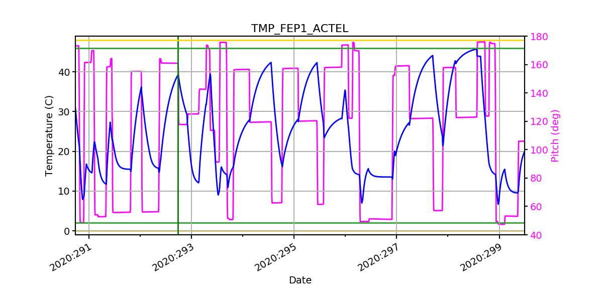 FEP1 ACTEL IMAGE