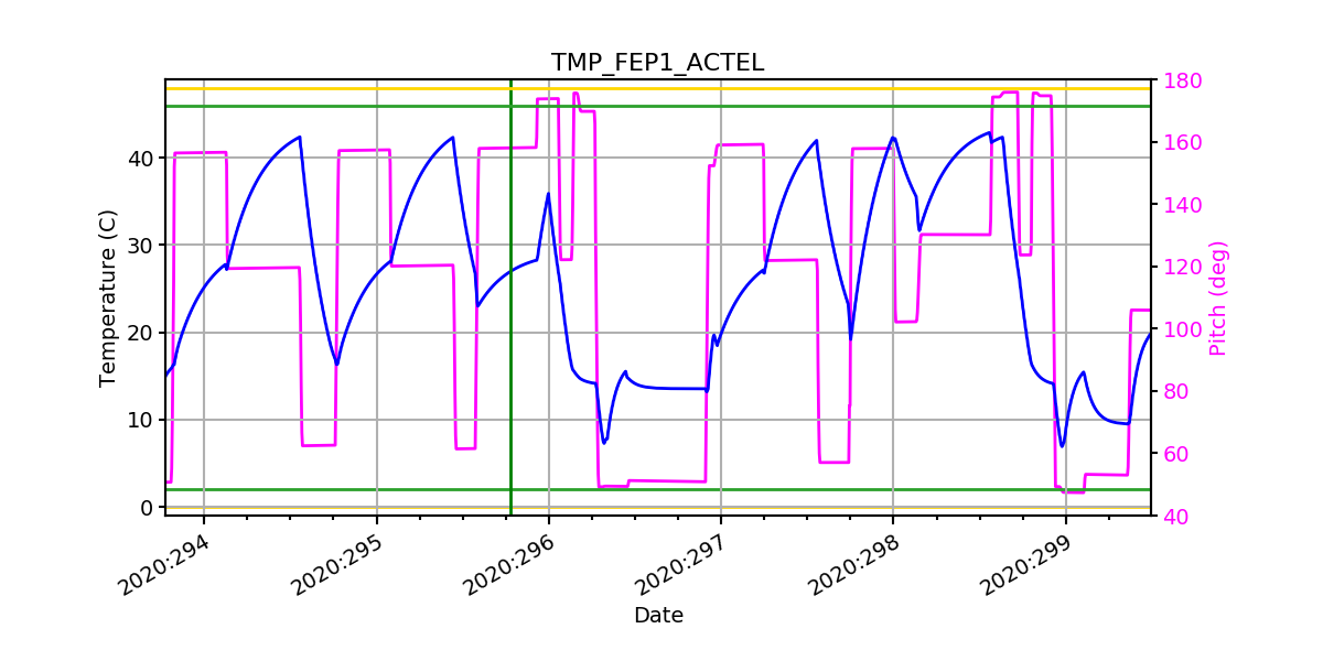 FEP1 ACTEL IMAGE