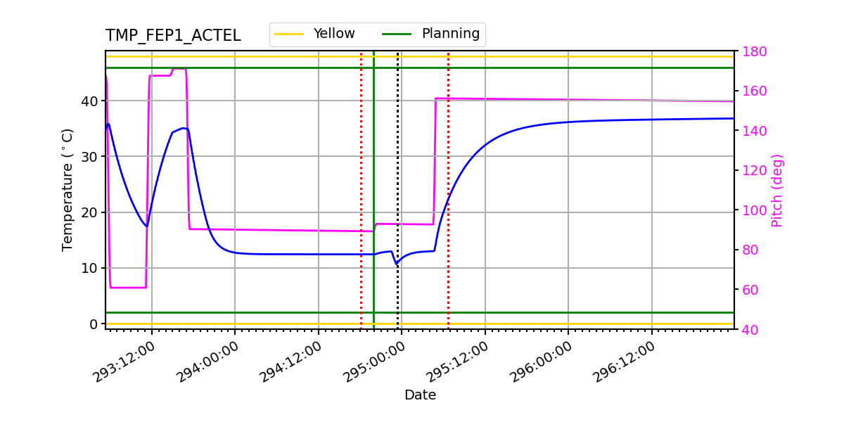 FEP1 ACTEL IMAGE