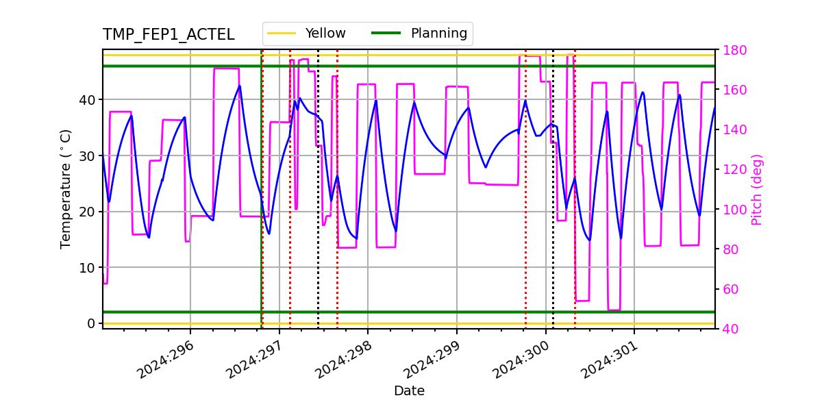 FEP1 ACTEL IMAGE