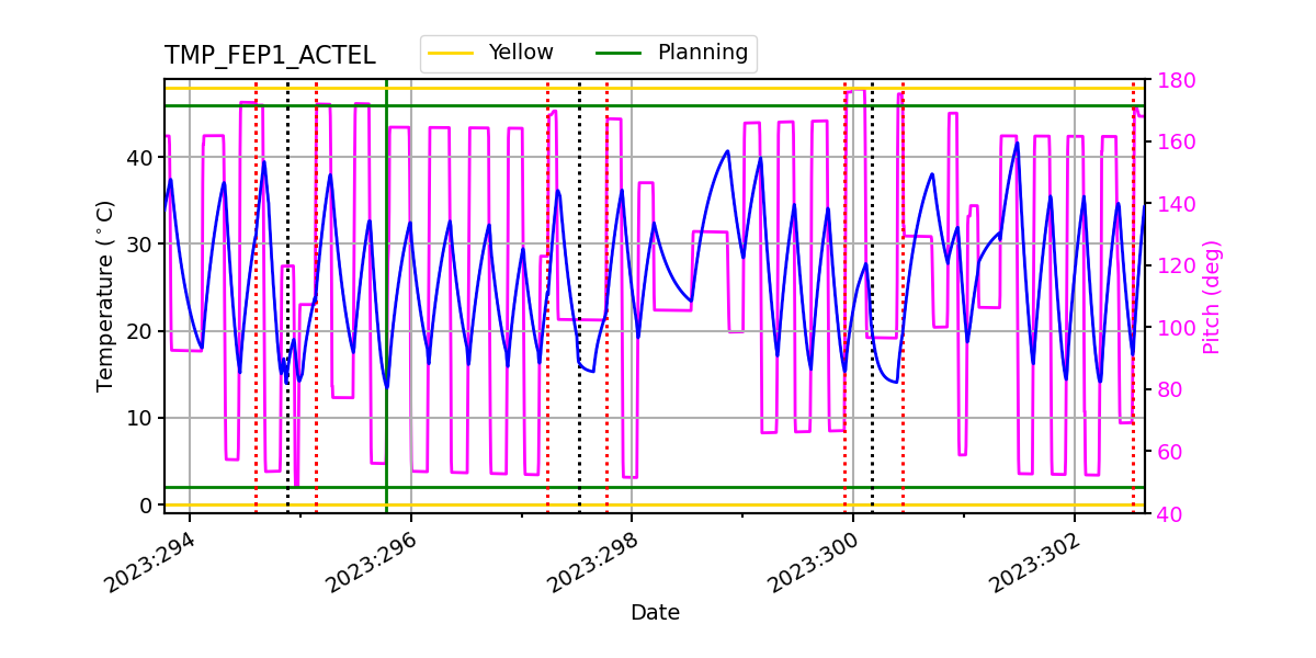 FEP1 ACTEL IMAGE