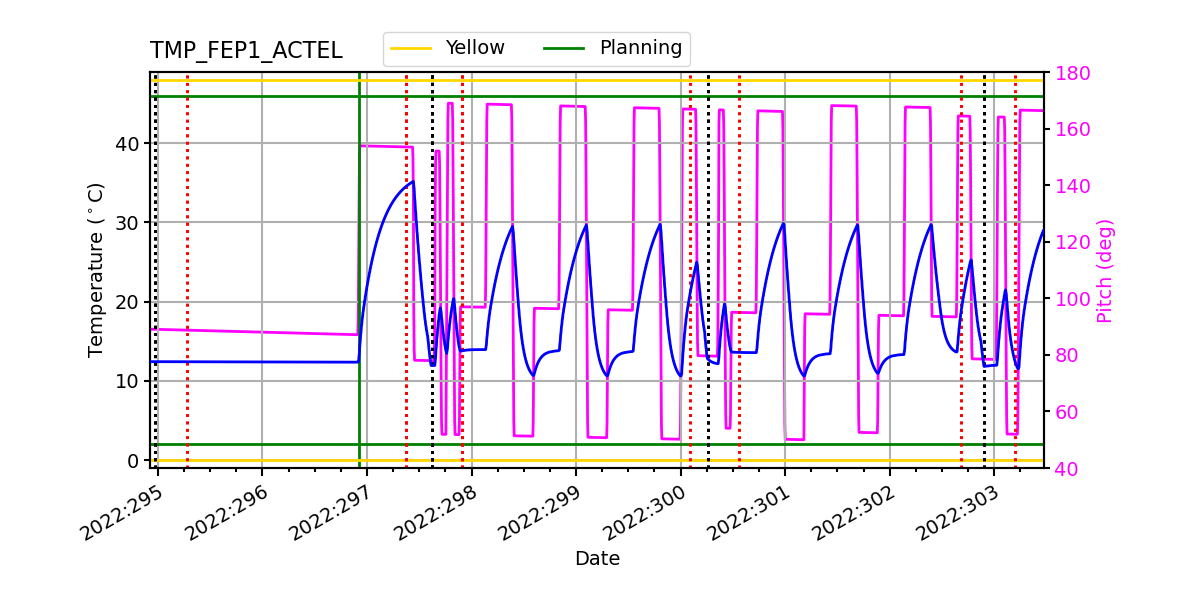 FEP1 ACTEL IMAGE