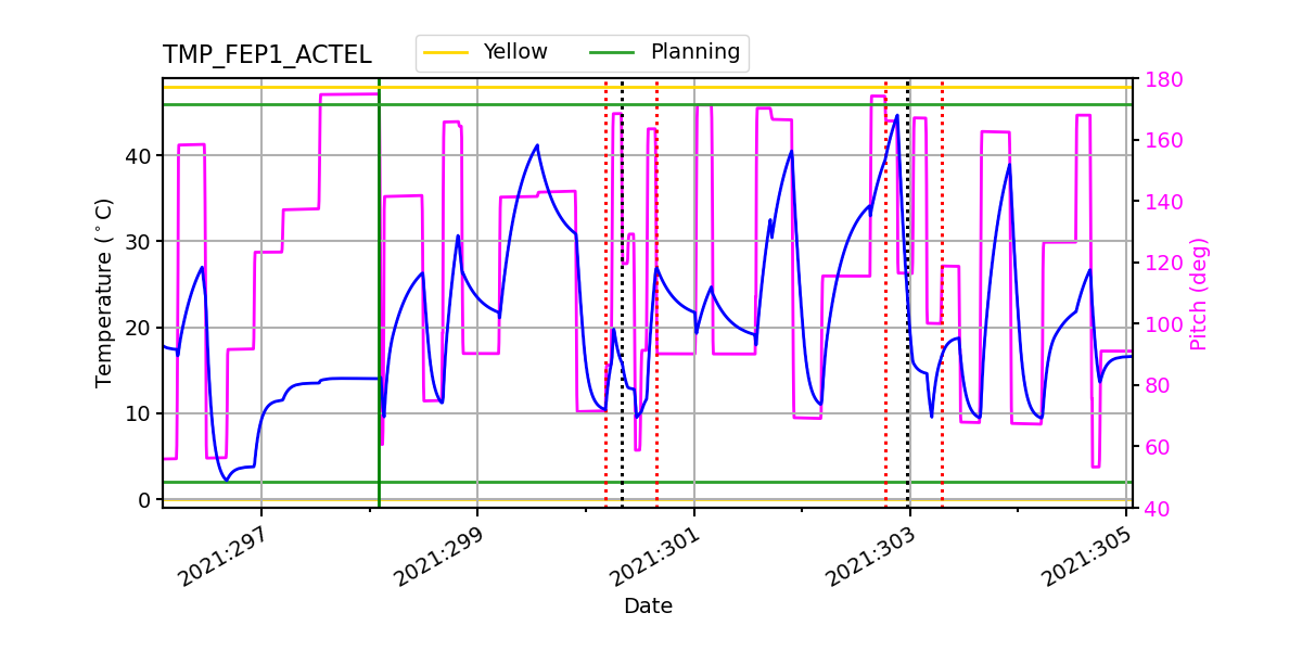 FEP1 ACTEL IMAGE