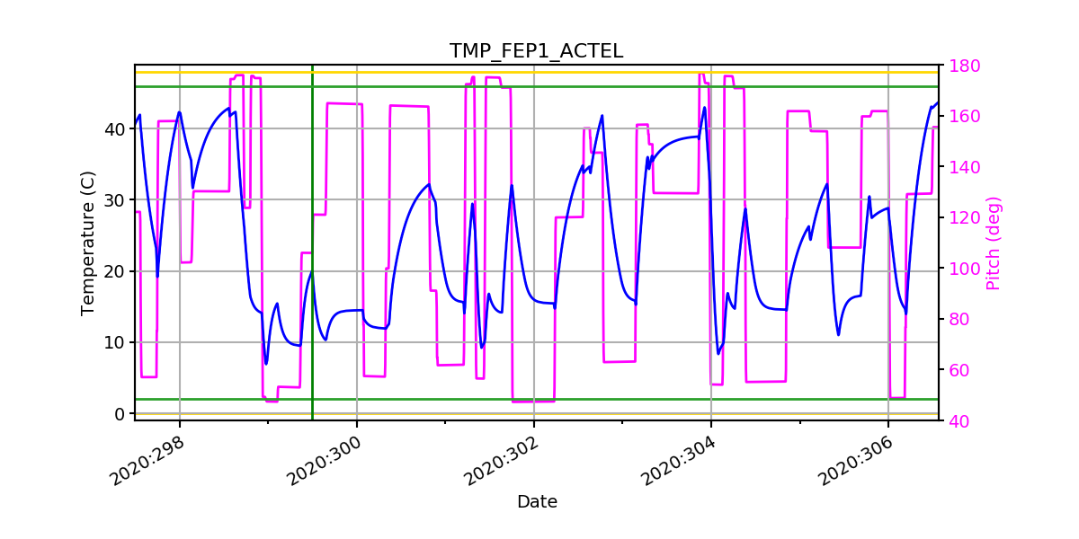 FEP1 ACTEL IMAGE