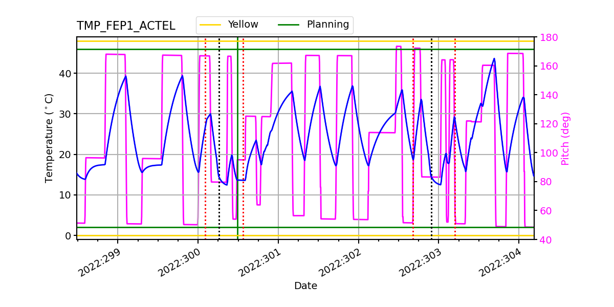 FEP1 ACTEL IMAGE