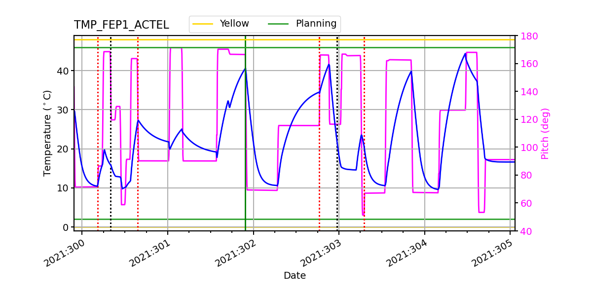 FEP1 ACTEL IMAGE