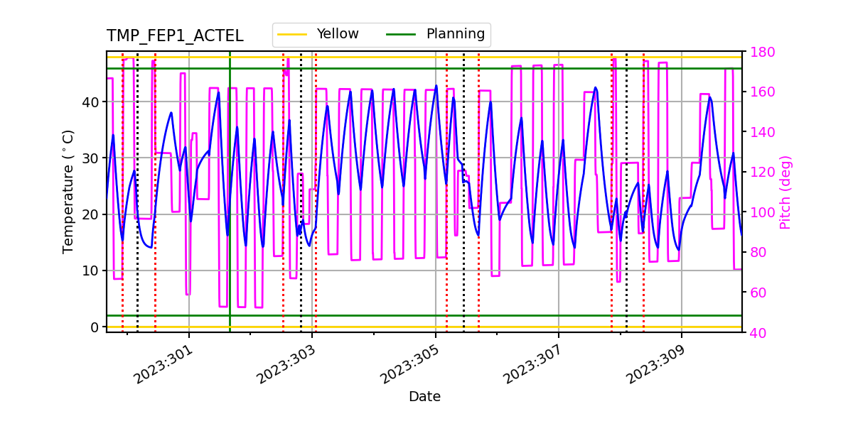 FEP1 ACTEL IMAGE