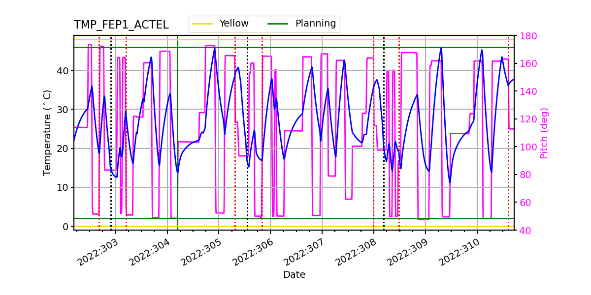 FEP1 ACTEL IMAGE