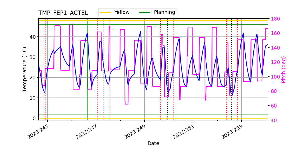 FEP1 ACTEL IMAGE