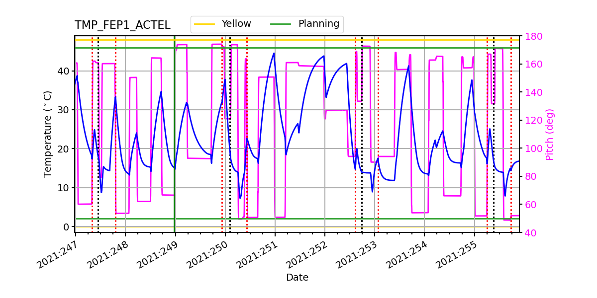 FEP1 ACTEL IMAGE