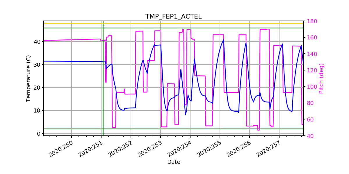 FEP1 ACTEL IMAGE