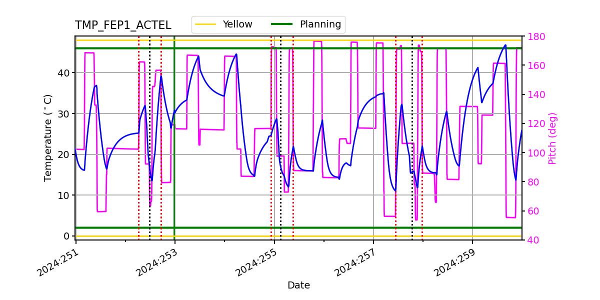 FEP1 ACTEL IMAGE