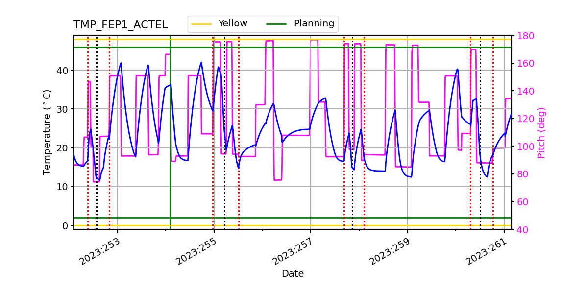 FEP1 ACTEL IMAGE