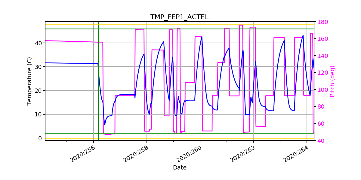 FEP1 ACTEL IMAGE