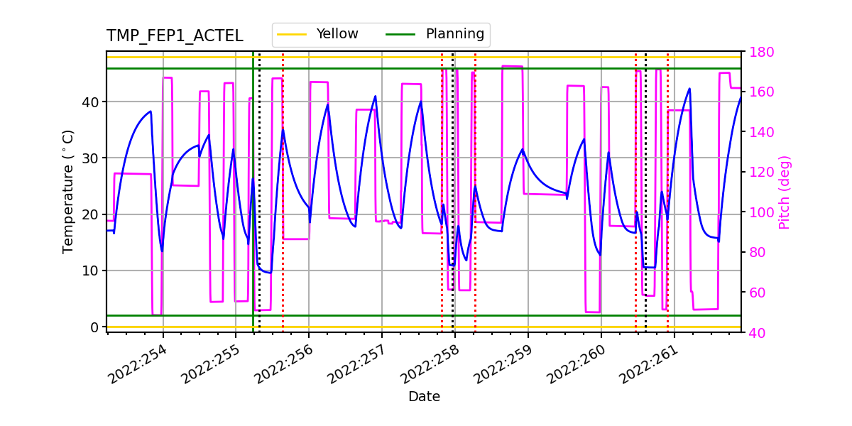 FEP1 ACTEL IMAGE