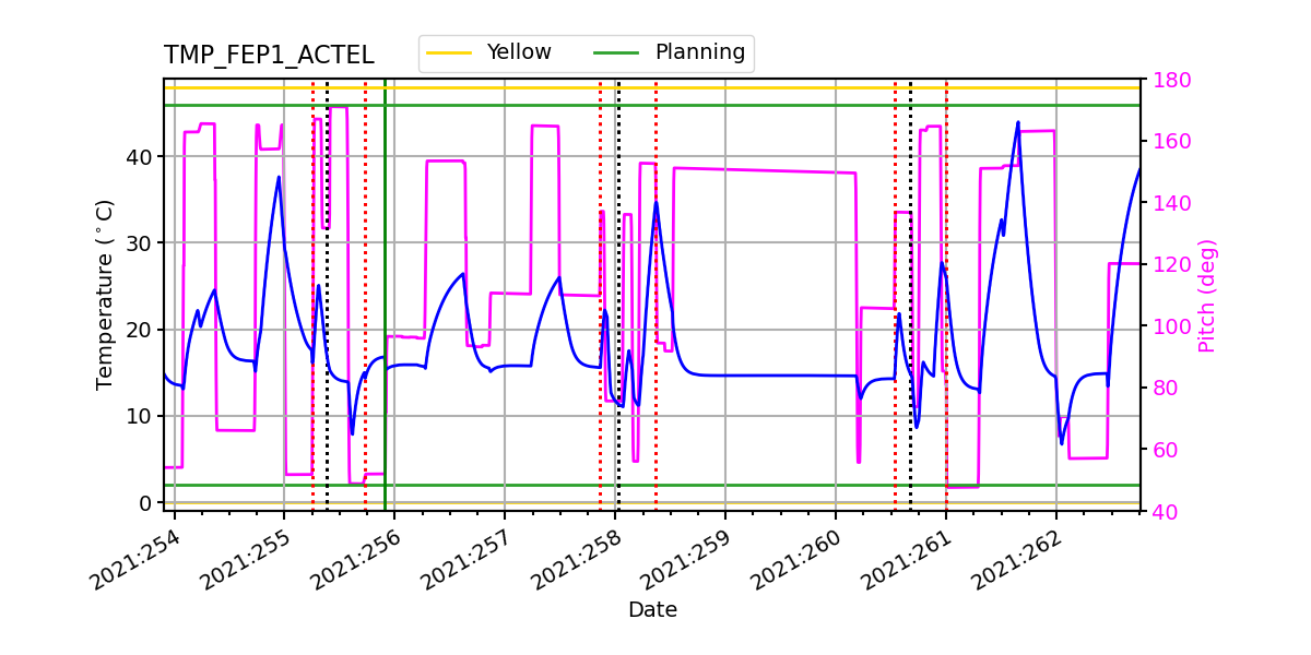 FEP1 ACTEL IMAGE