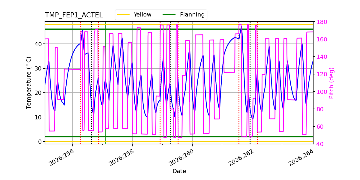 FEP1 ACTEL IMAGE