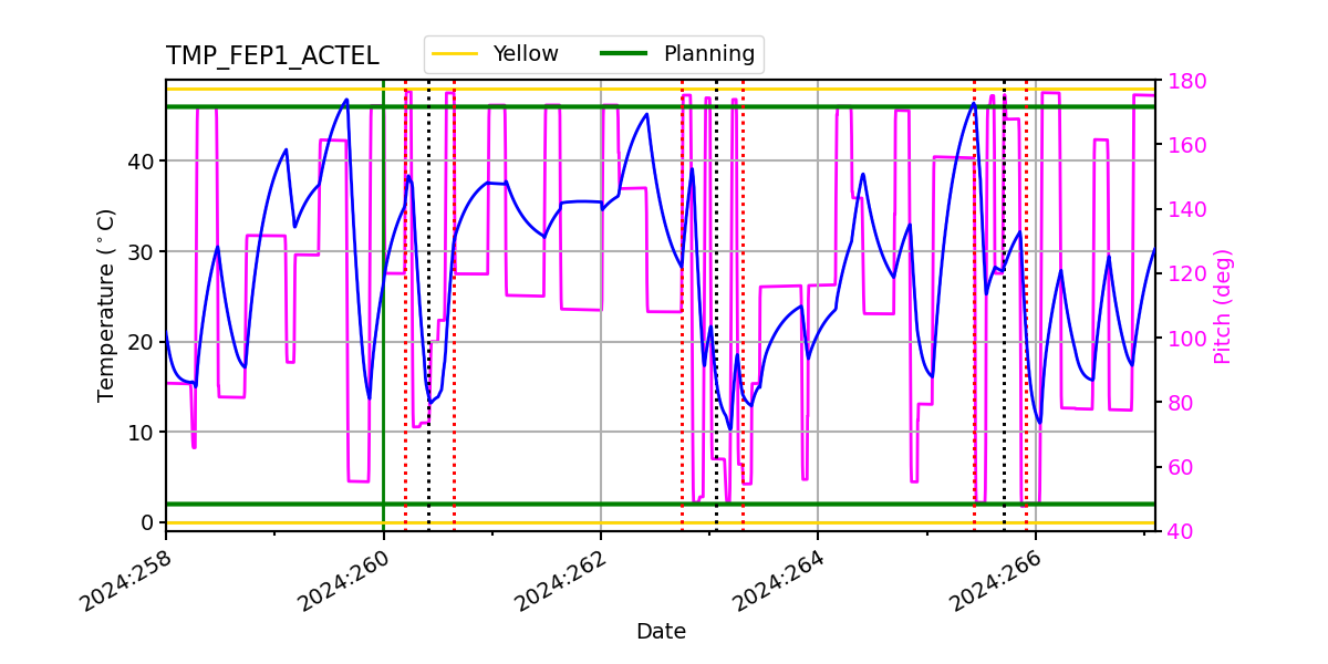 FEP1 ACTEL IMAGE