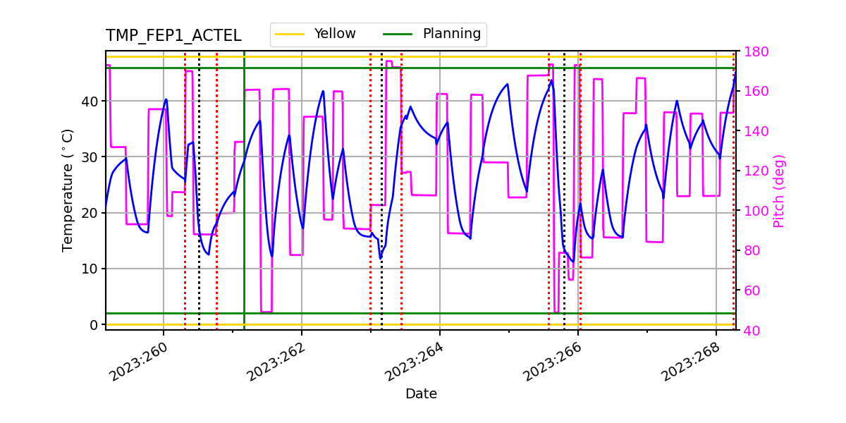 FEP1 ACTEL IMAGE