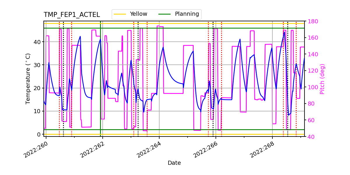 FEP1 ACTEL IMAGE