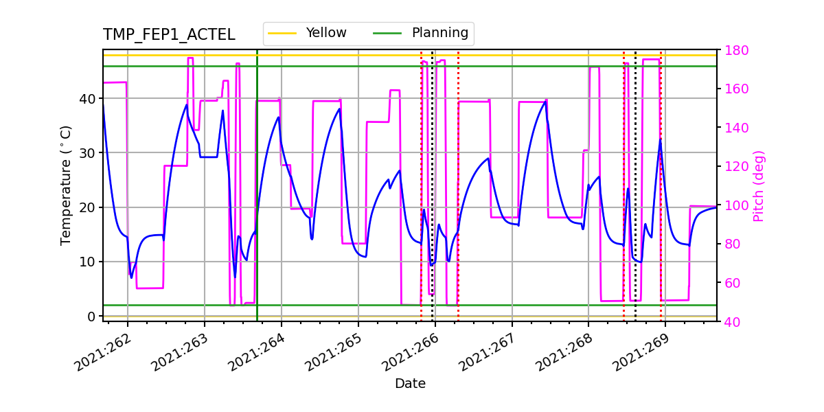 FEP1 ACTEL IMAGE