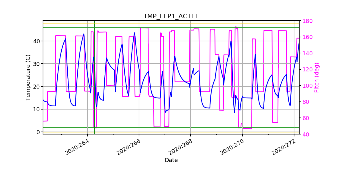 FEP1 ACTEL IMAGE