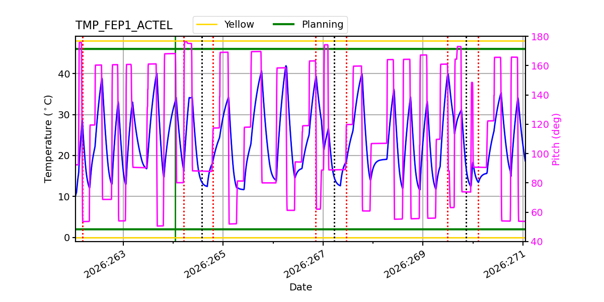 FEP1 ACTEL IMAGE