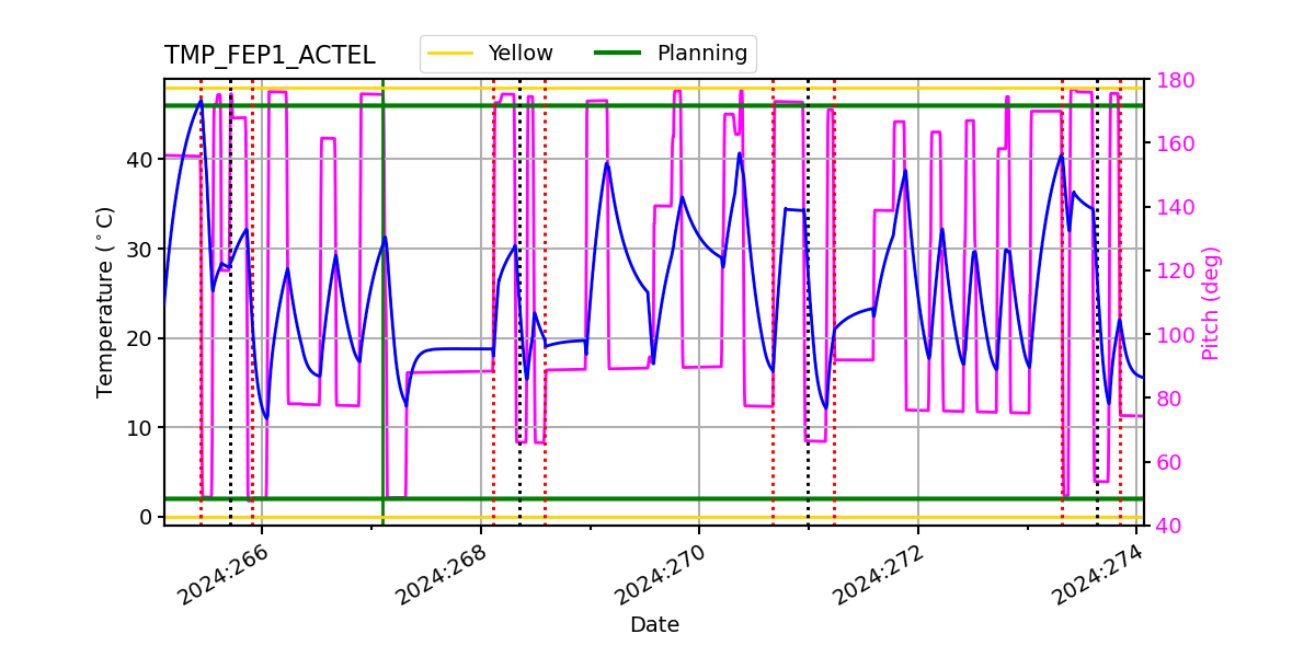 FEP1 ACTEL IMAGE