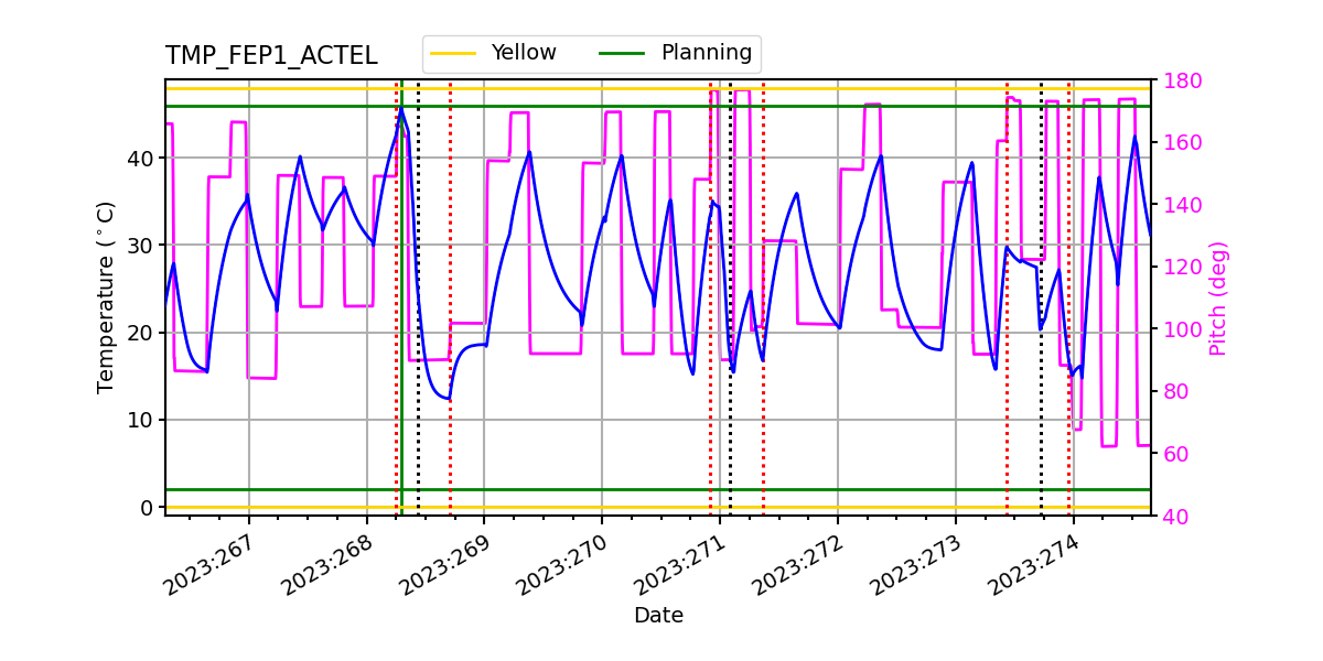 FEP1 ACTEL IMAGE