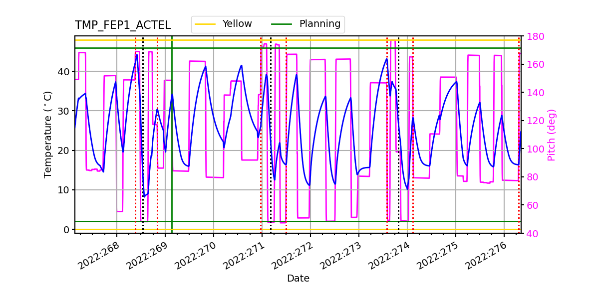 FEP1 ACTEL IMAGE