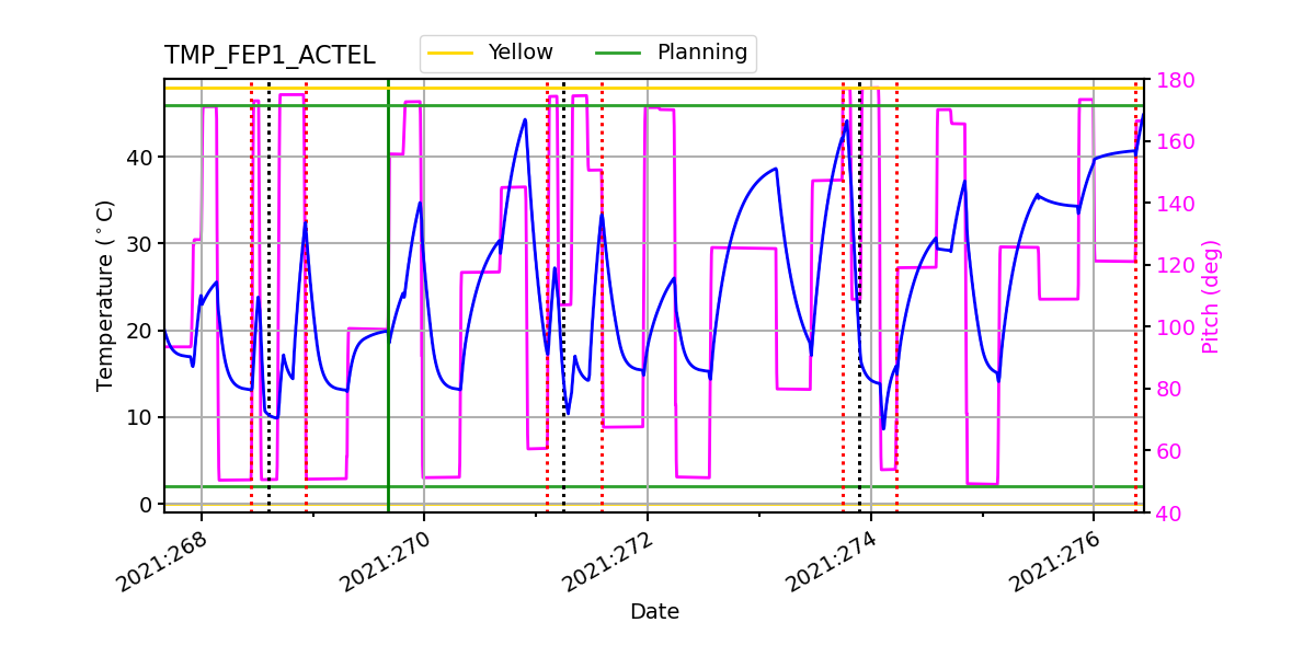 FEP1 ACTEL IMAGE