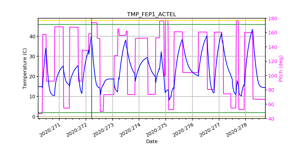 FEP1 ACTEL IMAGE