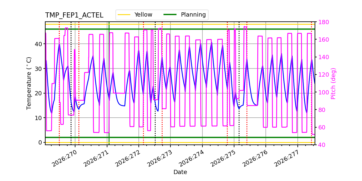 FEP1 ACTEL IMAGE