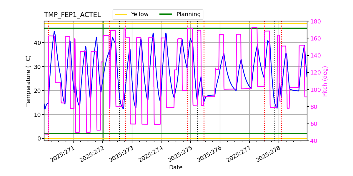 FEP1 ACTEL IMAGE