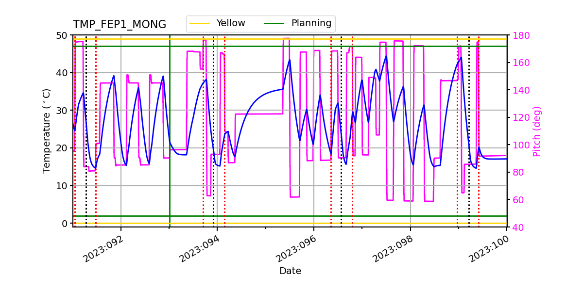 FEP1 MONG IMAGE