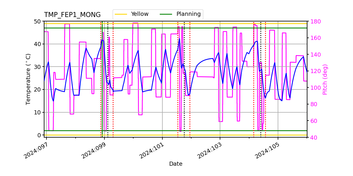 FEP1 MONG IMAGE