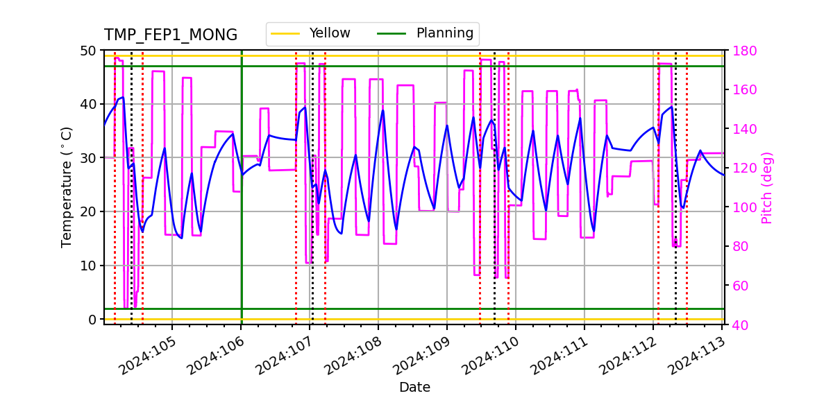 FEP1 MONG IMAGE