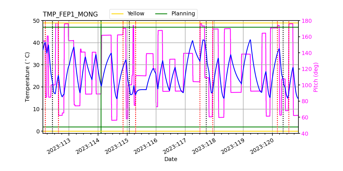 FEP1 MONG IMAGE