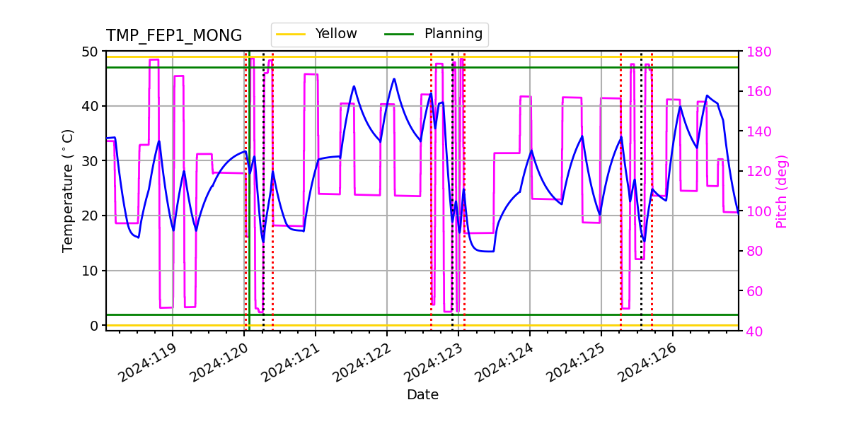 FEP1 MONG IMAGE