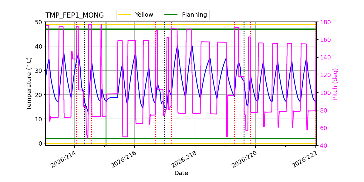 FEP1 MONG IMAGE