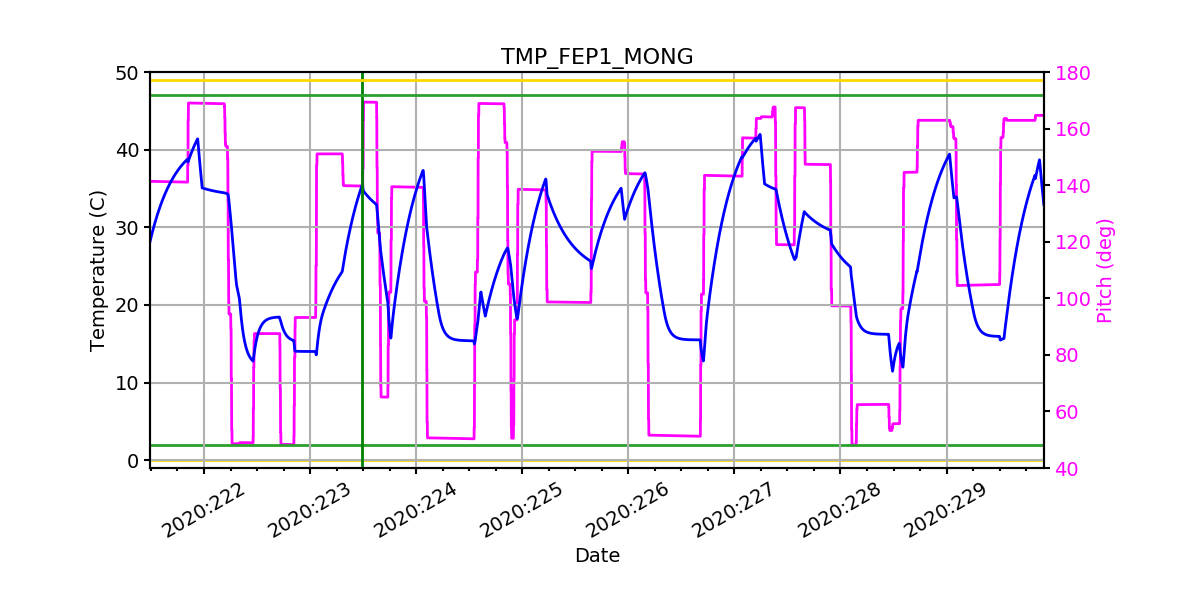 FEP1 MONG IMAGE