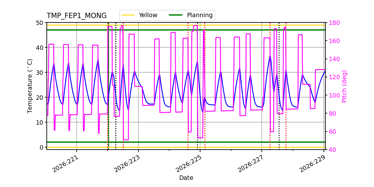 FEP1 MONG IMAGE