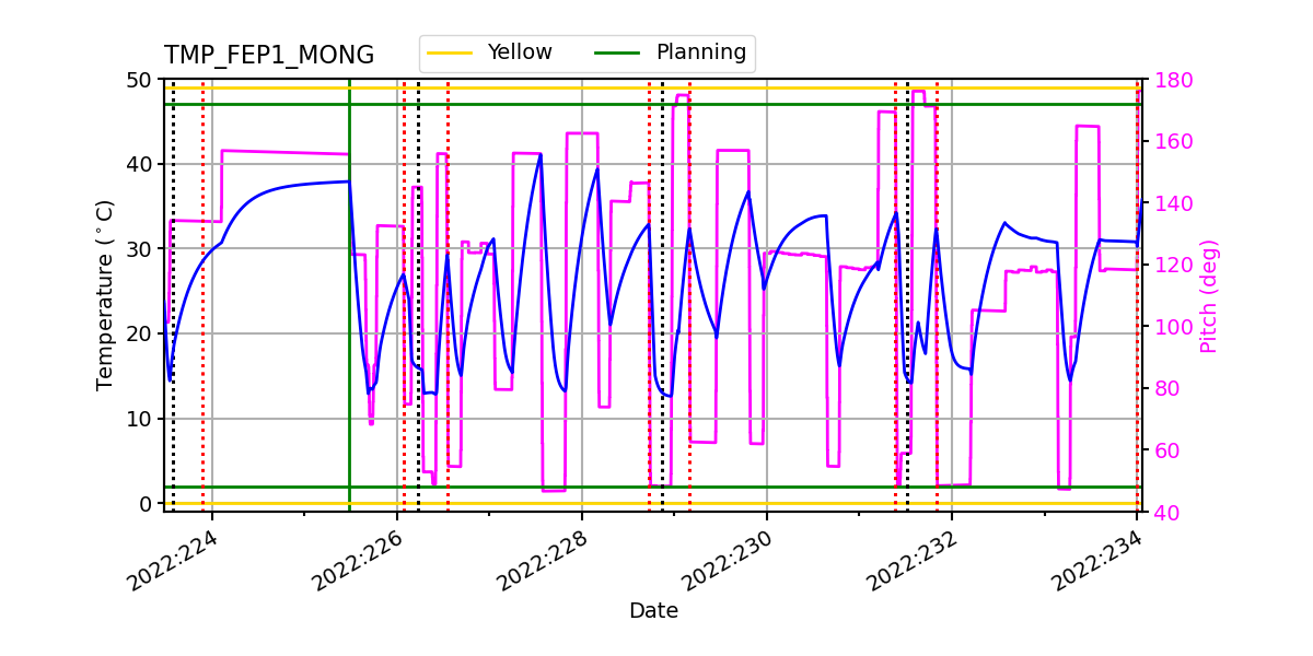 FEP1 MONG IMAGE