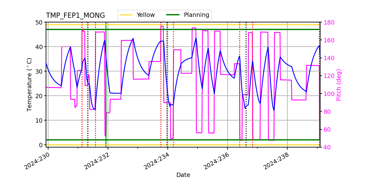 FEP1 MONG IMAGE