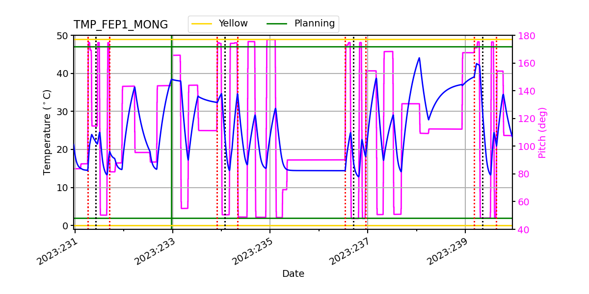 FEP1 MONG IMAGE